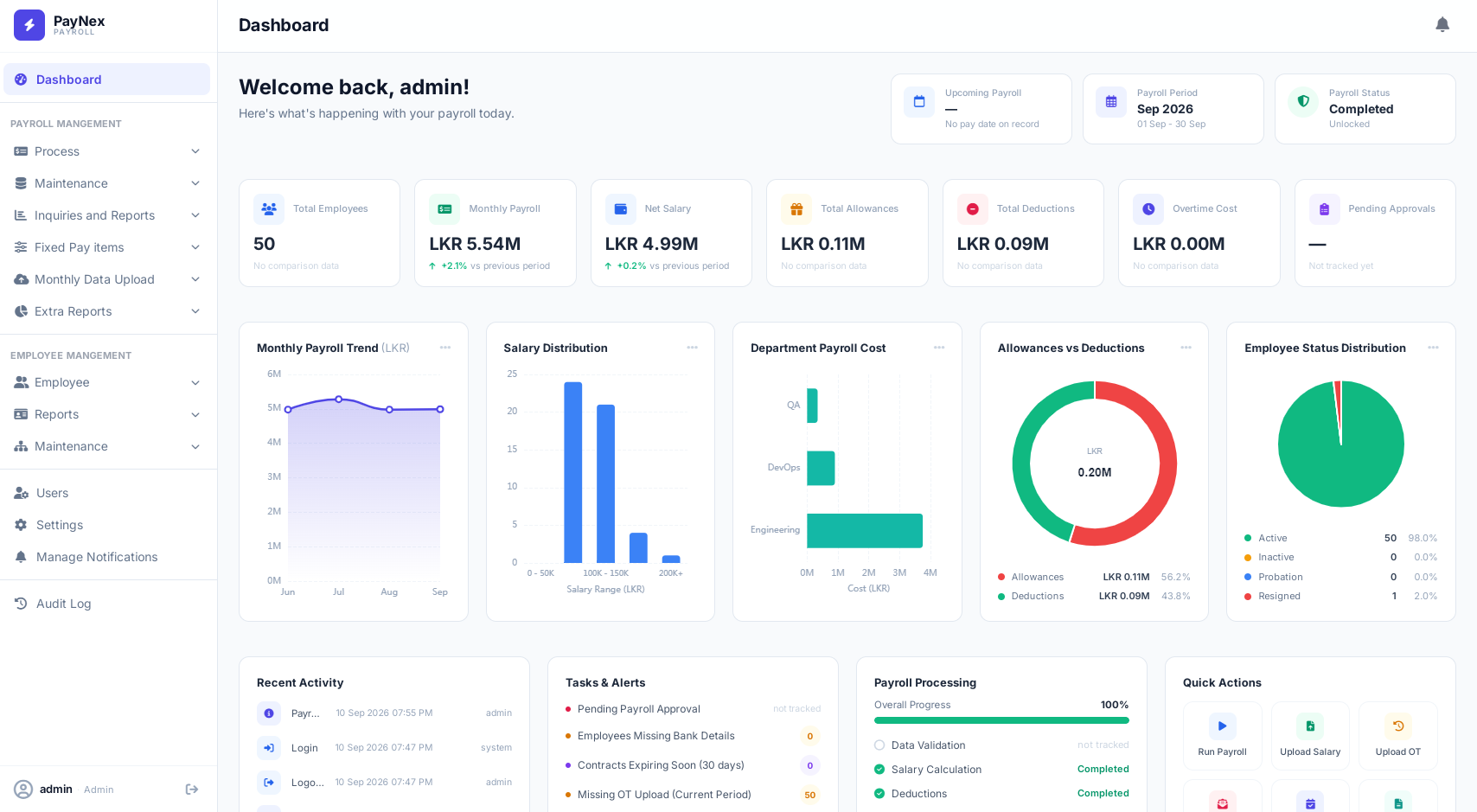 PayNex multi-tenant payroll dashboard showing batch processing status across multiple client companies, EPF/ETF/APIT compliance verification, and total employees processed